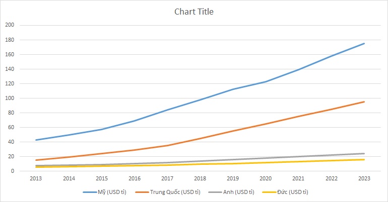 ielts-writing-task-1-line-graph-advertising