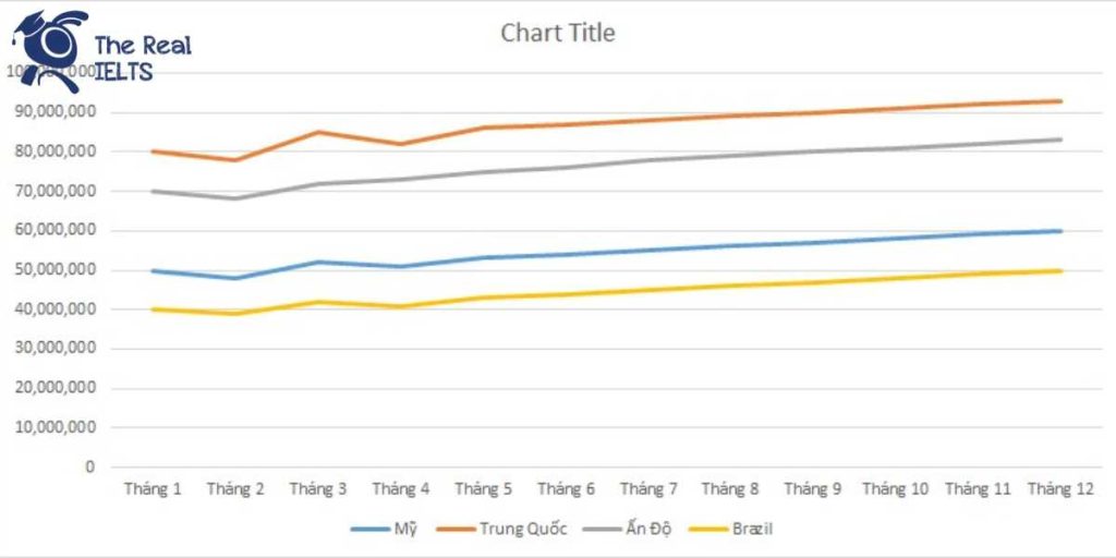 ielts-writing-task-1-line-graph-app-downloads-1