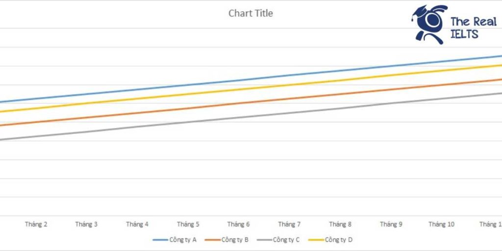 ielts-writing-task-1-line-graph-app-downloads-2-1