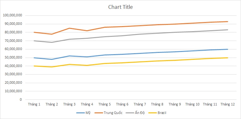 ielts-writing-task-1-line-graph-app-downloads