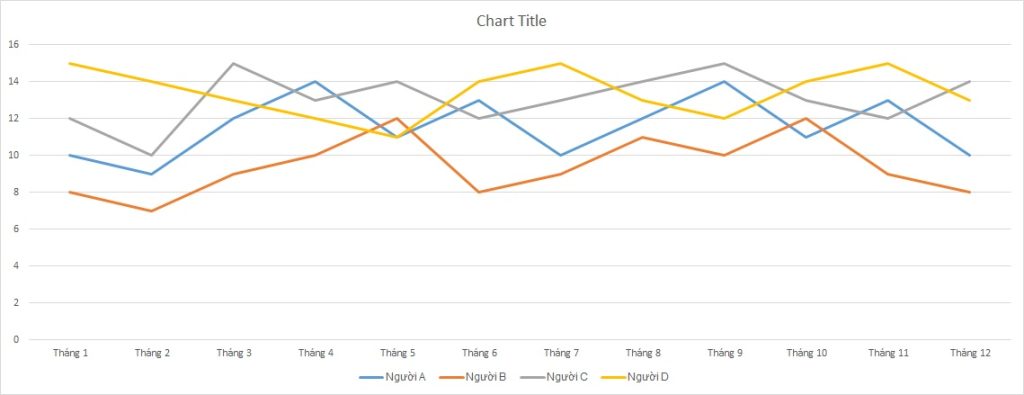 ielts-writing-task-1-line-graph-blog-posts
