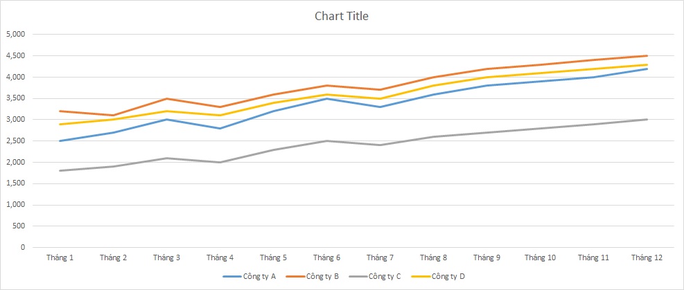 ielts-writing-task-1-line-graph-car-sales