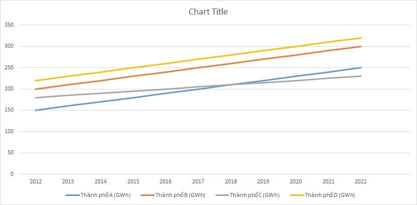 ielts-writing-task-1-line-graph-energy