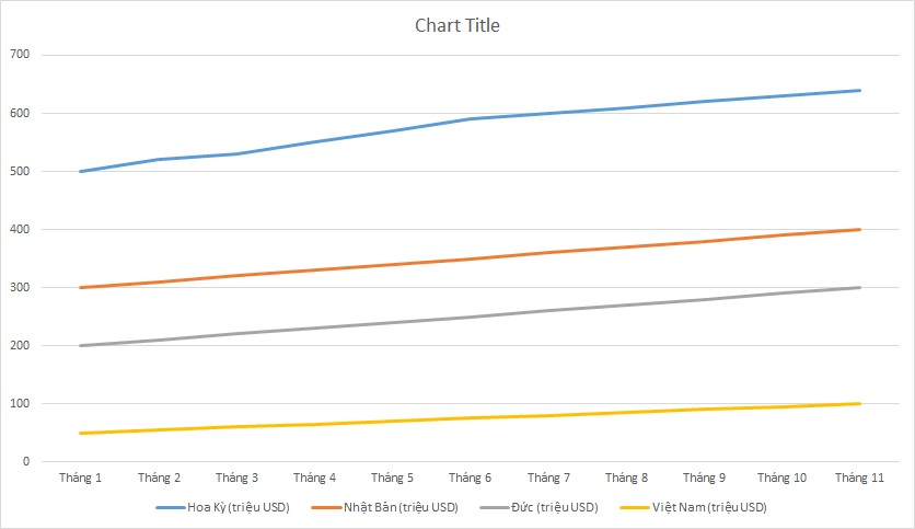 ielts-writing-task-1-line-graph-entertainment