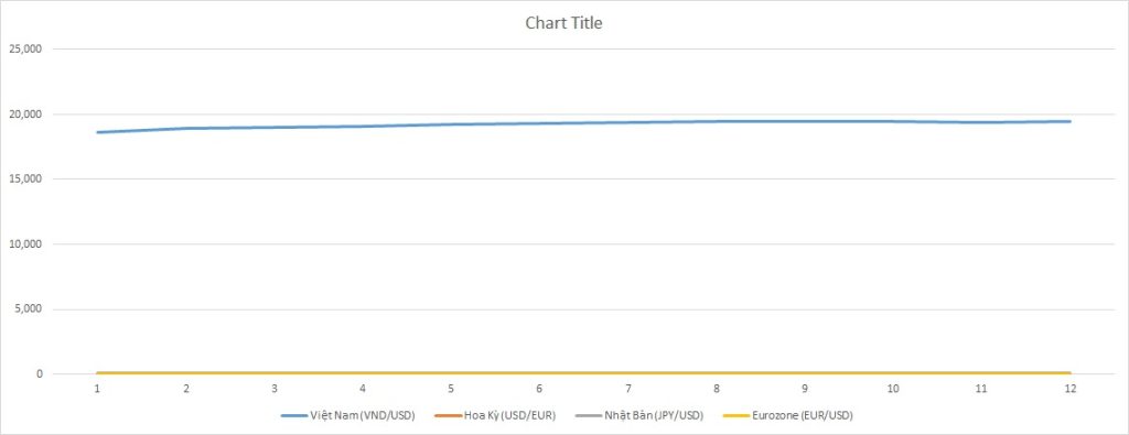 ielts-writing-task-1-line-graph-exchange-rate
