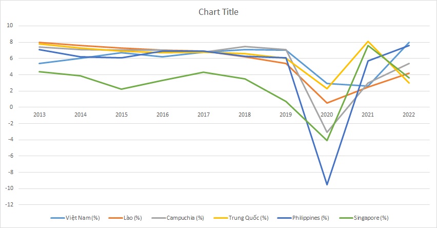 ielts-writing-task-1-line-graph-gpd