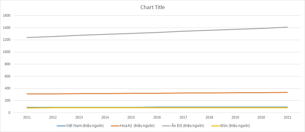 ielts-writing-task-1-line-graph-population