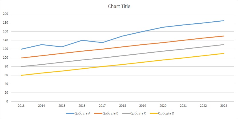ielts-writing-task-1-line-graph-schools