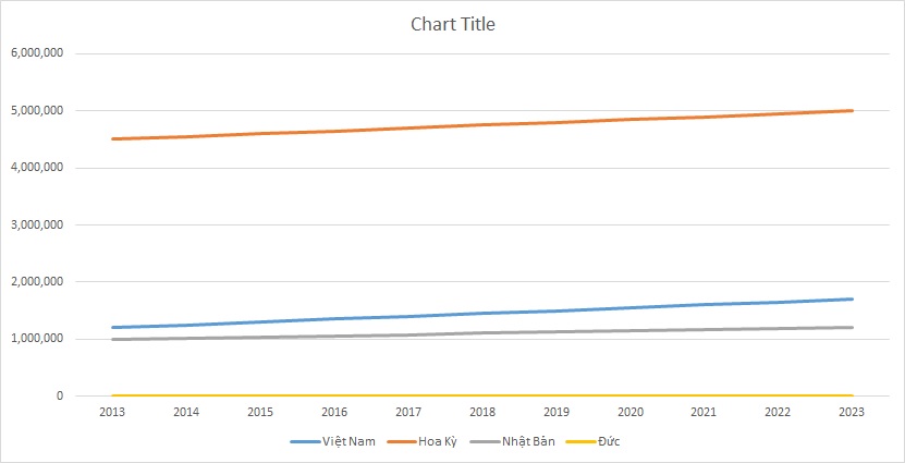 ielts-writing-task-1-line-graph-students