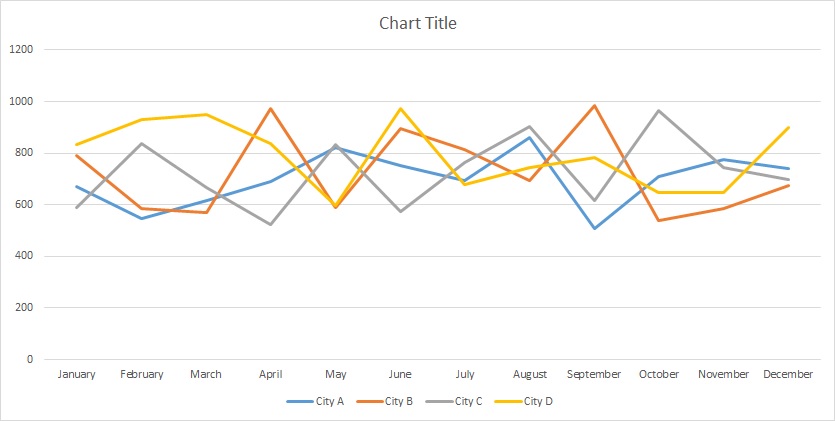 ielts-writing-task-1-line-graph-tobacco