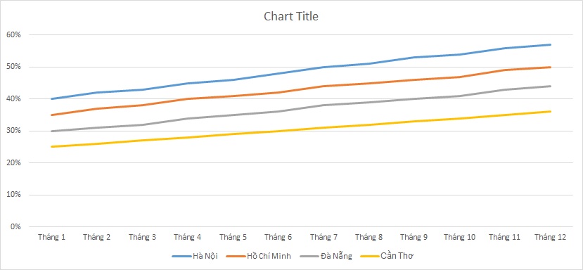 ielts-writing-task-1-line-graph-transportation