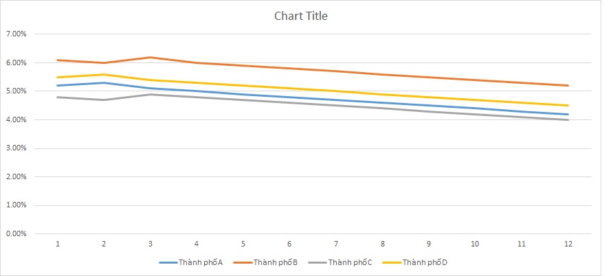ielts-writing-task-1-line-graph-unemployment