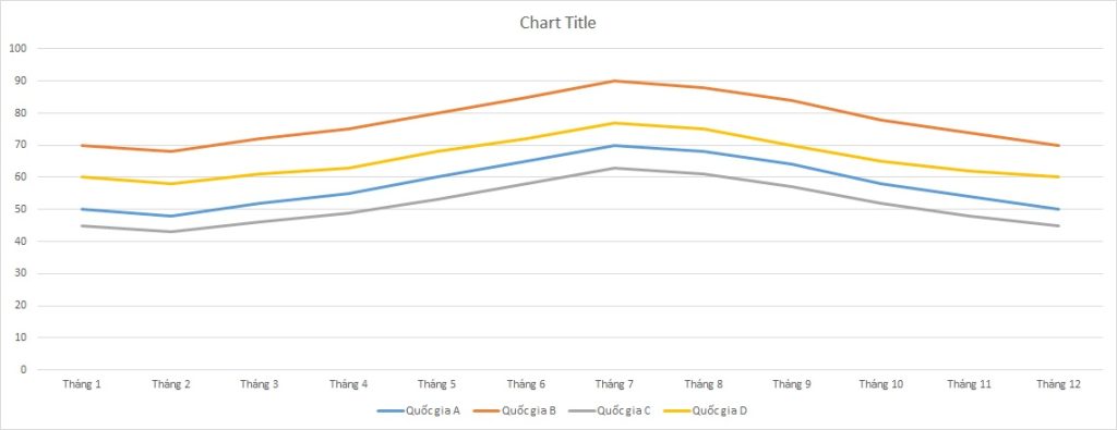 ielts-writing-task-1-line-graph-water-consumption