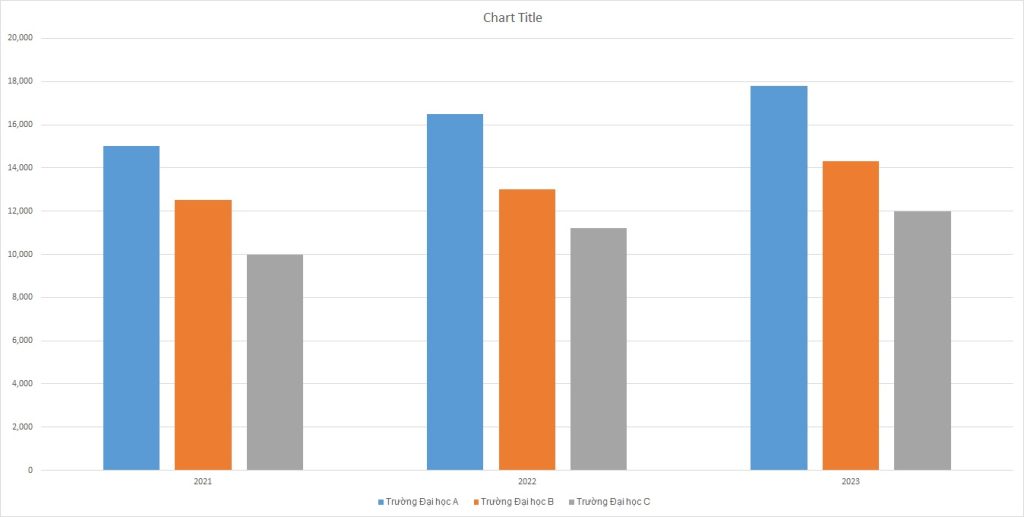ielts-writing-task-1-bar-chart-applications