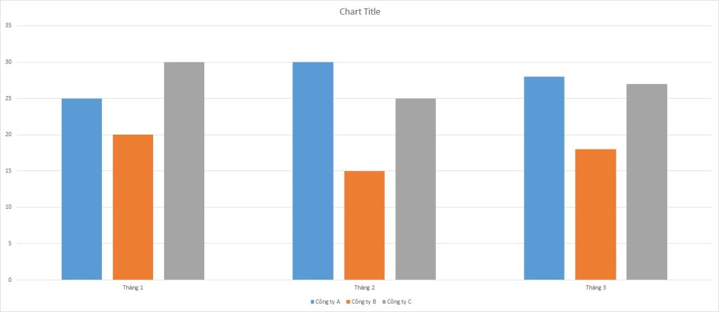 ielts-writing-task-1-bar-chart-complaints