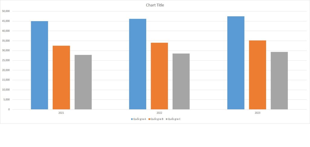 ielts-writing-task-1-bar-chart-divorces