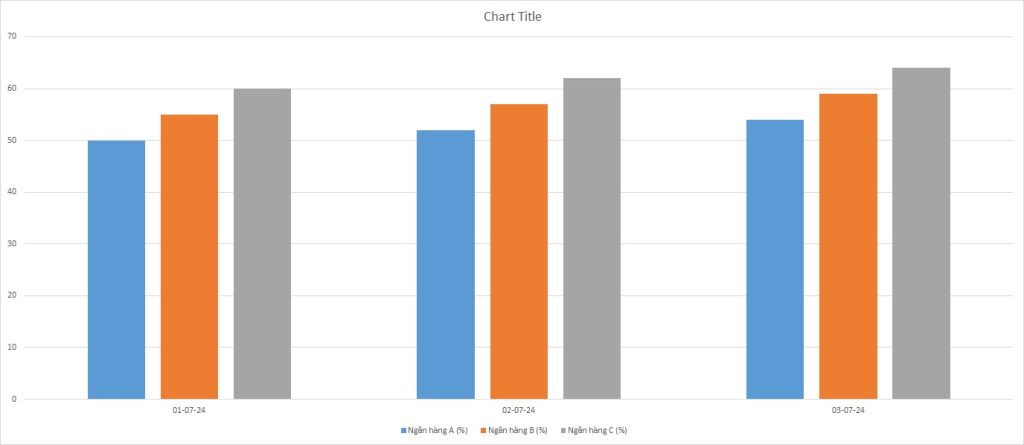 ielts-writing-task-1-bar-chart-electronic-banking