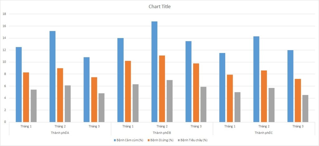 ielts-writing-task-1-bar-chart-illness-rates