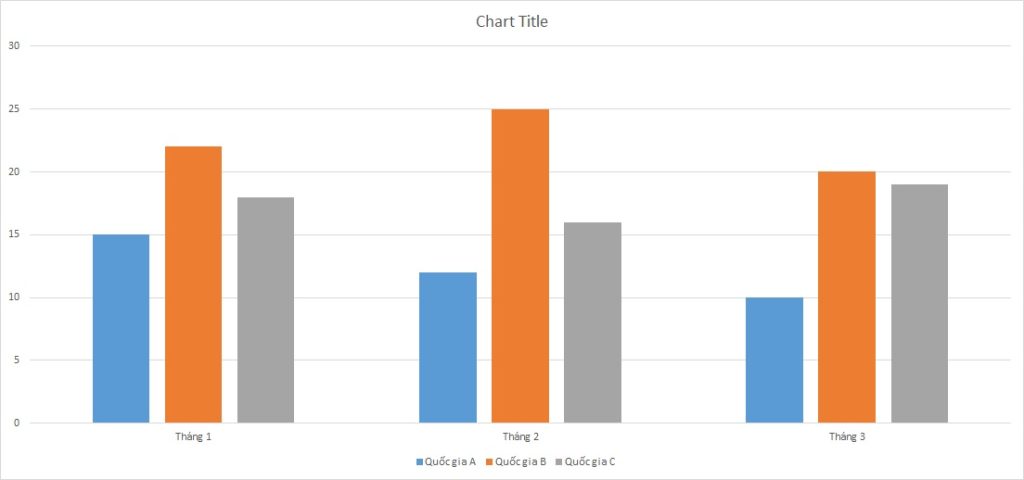 ielts-writing-task-1-bar-chart-network-incidents