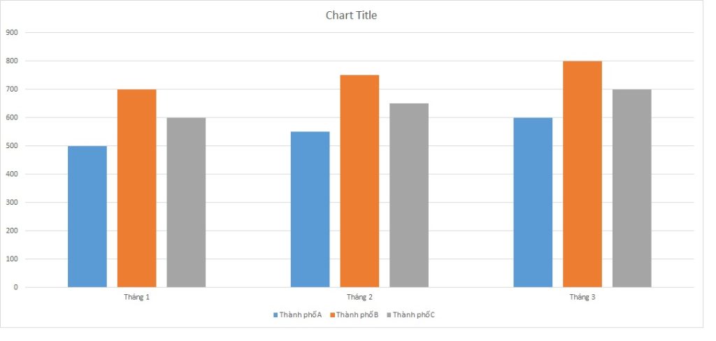 ielts-writing-task-1-bar-chart-new-customers