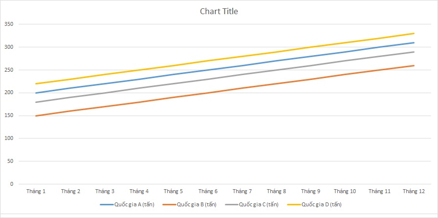 ielts-writing-task-1-line-graph-coffee-3