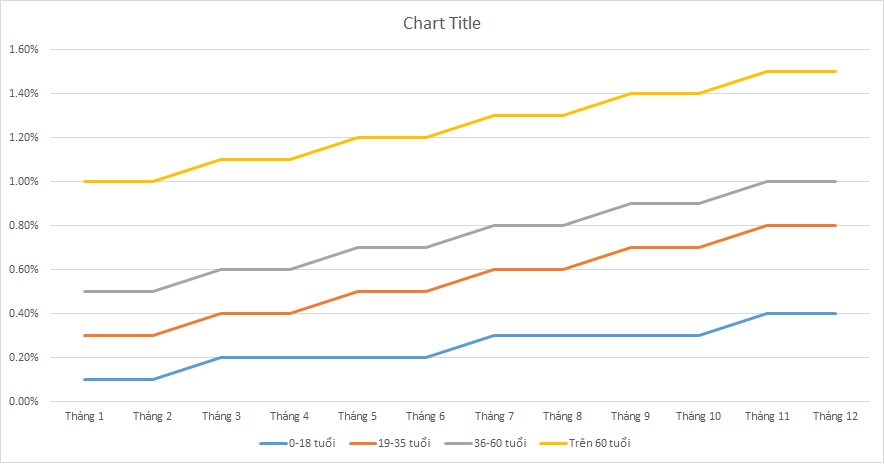 ielts-writing-task-1-line-graph-diabetes-rates
