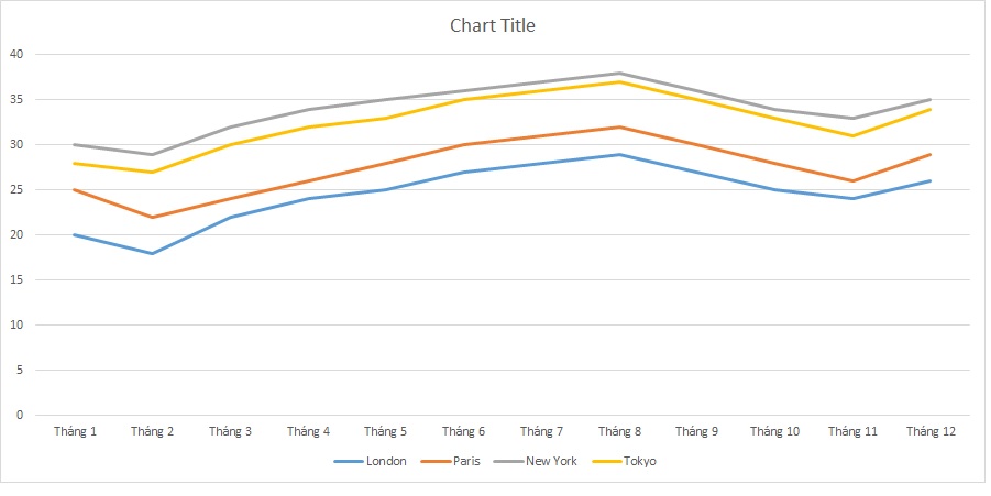 ielts-writing-task-1-line-graph-food-consumption