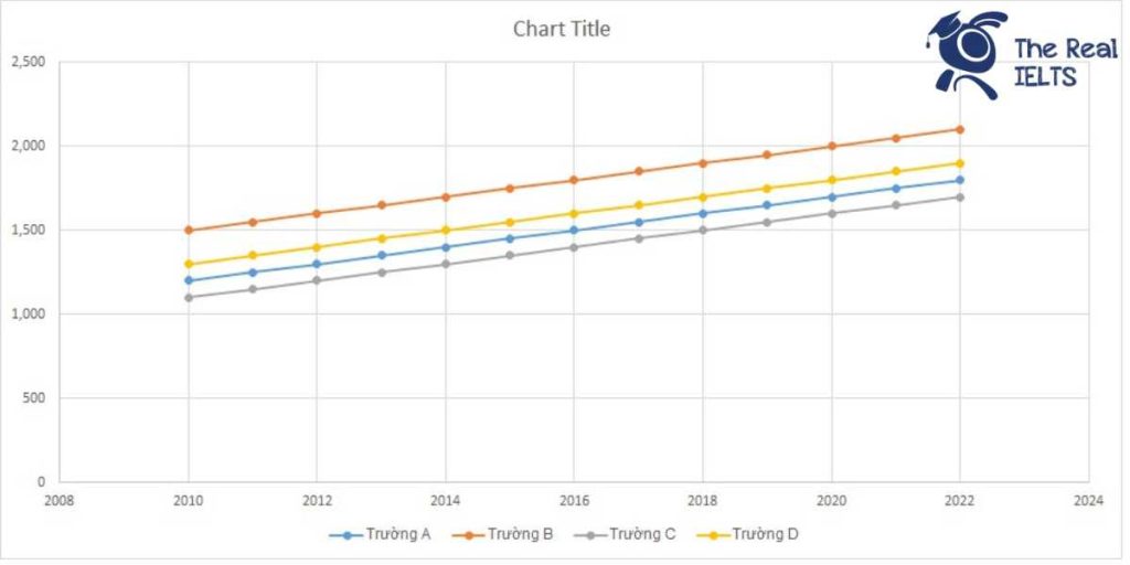 ielts-writing-task-1-line-graph-graduates-1
