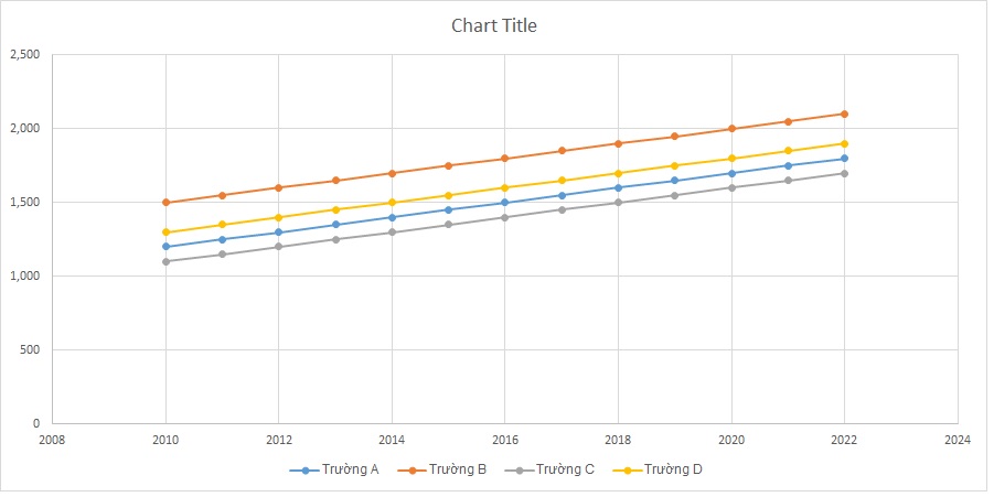 ielts-writing-task-1-line-graph-graduates