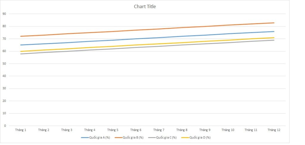 ielts-writing-task-1-line-graph-healthcare-services
